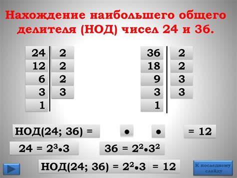 Наибольший общий делитель и наименьшее общее кратное: простые числа в действии