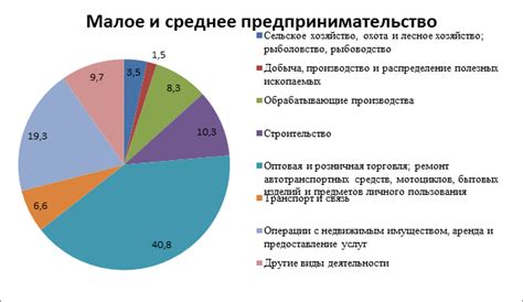 Налоговыельготы для малых и средних предприятий: возможности и ограничения
