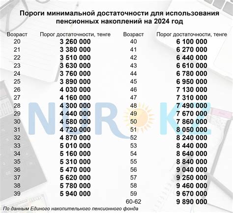 Налоговые льготы для пенсионных накоплений: особые преимущества для будущего