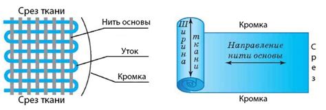 Направление нити