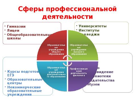 Направление профессиональных интересов доктора Робика 409