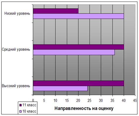 Направленность на законодательство