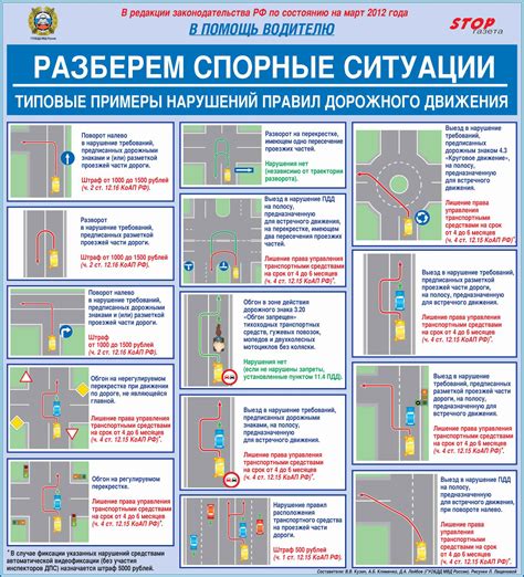 Нарушение и несоблюдение требований ab cd bc в ПДД: последствия и штрафы