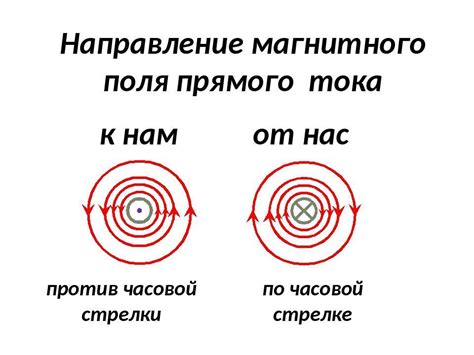 Нарушение магнитного поля и столкновение с прозрачной поверхностью