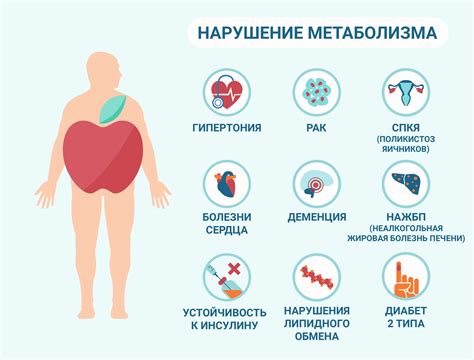Нарушение обмена веществ и недостаток витаминов