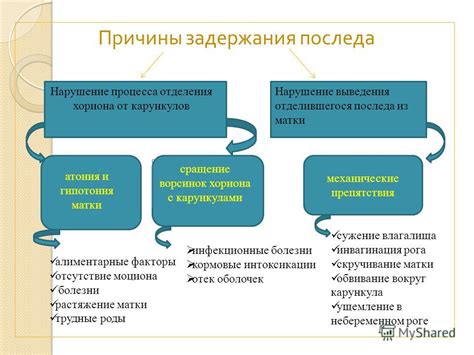 Нарушение процесса выведения секретов