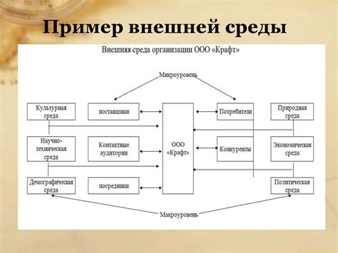 Наследие налоговых изменений: экономические последствия во внутренней и внешней сфере