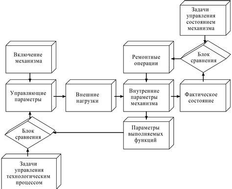 Настроить скорость функционирования механизма очистки стекла