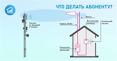 Настройка антенны для максимального качества сигнала