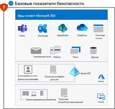 Настройка базовых параметров безопасности