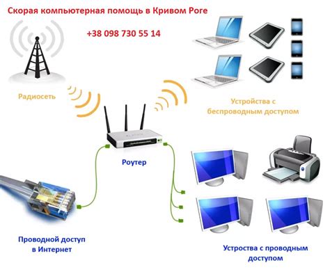 Настройка безопасности и установка пароля для беспроводной сети