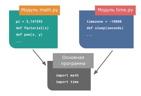 Настройка библиотеки import в языке программирования Python: пошаговая инструкция