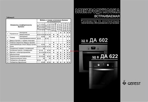 Настройка времени на духовке Гефест 622 02 - подробная инструкция