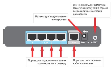 Настройка главного роутера для подключения к Интернету