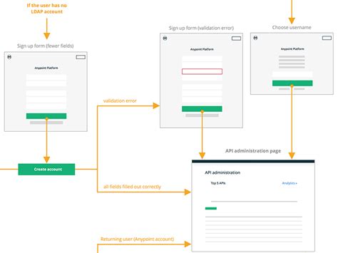 Настройка графического интерфейса в Tivimate: создание комфортной пользовательской среды