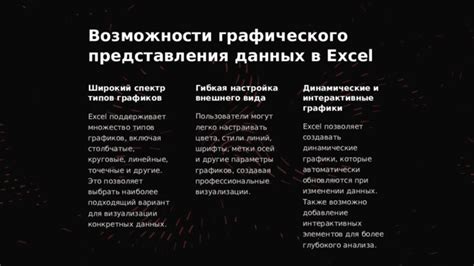 Настройка графического представления