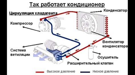 Настройка звука и температуры на универсальном пульте для системы климат-контроля TkL