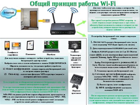 Настройка и подключение беспроводной сети на мобильном устройстве