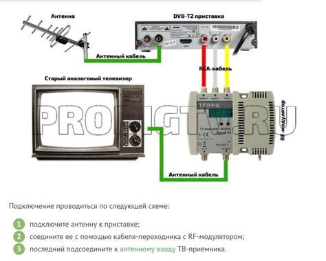 Настройка и подключение спутникового приемника