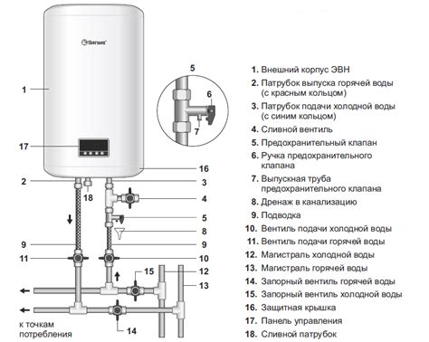 Настройка и регулировка температуры воды в водонагревателе Thermex FSS 30V