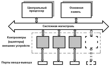 Настройка и управление основными функциями инновационного устройства