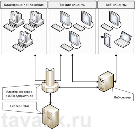 Настройка и установка сервера для работы с удаленной хронологией