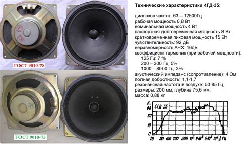 Настройка низкочастотного динамика в автомобильном звуковом сетапе