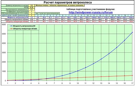 Настройка ориентации лопастей в зависимости от сезона