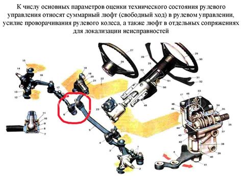 Настройка основных параметров рулевого колеса