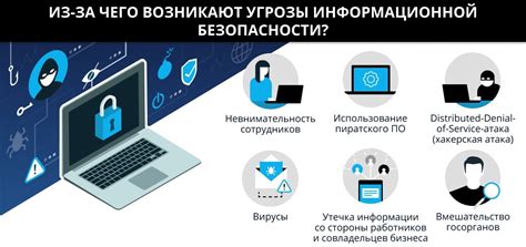Настройка персональной информации и обеспечение безопасности