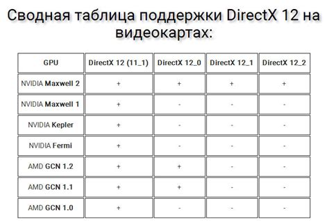 Настройка поддержки DirectX 12 в игре Bright Memory