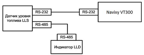 Настройка подключения по цифровому интерфейсу
