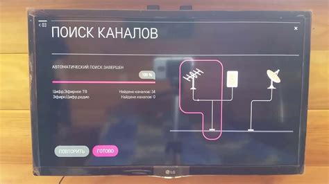 Настройка подключения USB на телевизоре для новичков