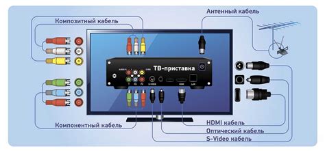Настройка приставки для цифрового телевидения: пошаговая инструкция