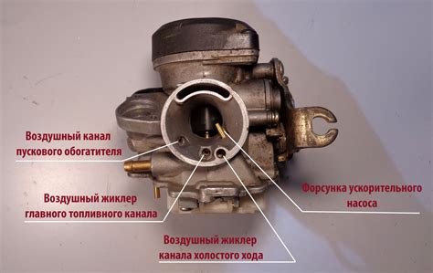 Настройка пропитки топливной смеси