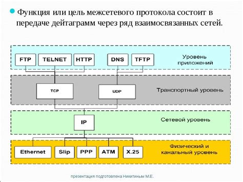 Настройка протоколов передачи данных и сетевых протоколов