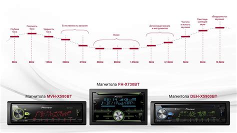 Настройка радиостанций на магнитоле Kenwood: полное руководство