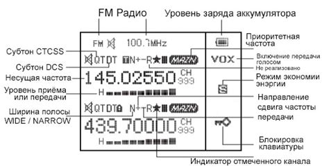 Настройка рации для расширения зоны общения