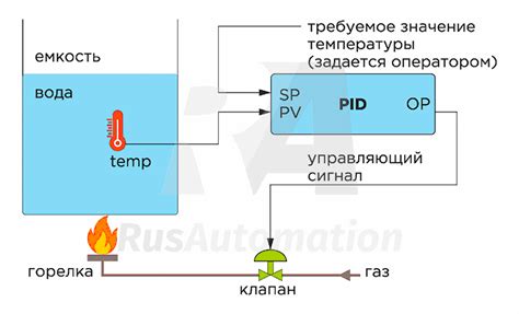 Настройка регулятора температуры для эффективного функционирования холодильника