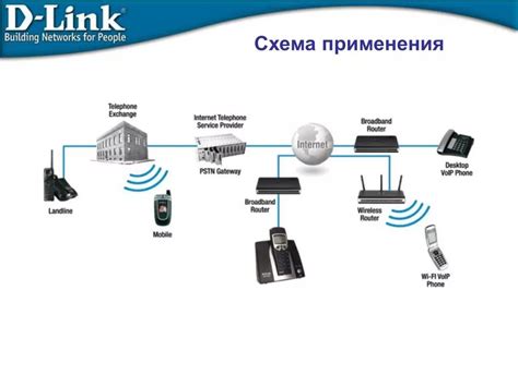 Настройка сети для использования IP-телефонии на маршрутизаторе