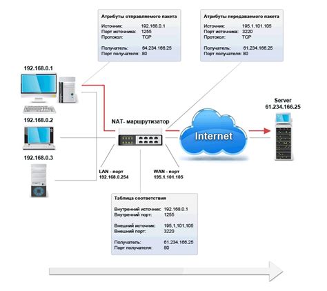 Настройка сети и портов в Dockerfile