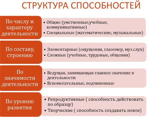Настройка способностей и умений
