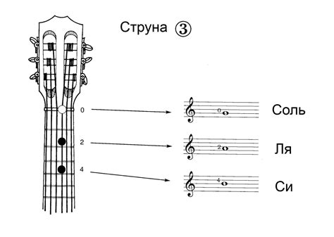 Настройка третьей струны - "Фа"