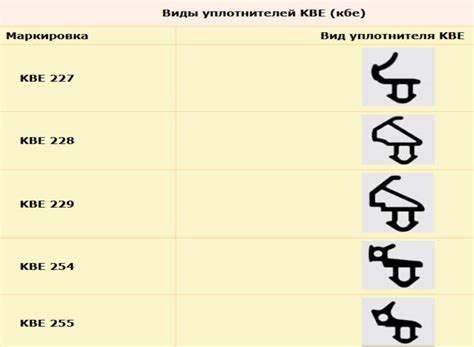 Настройка уплотнителей