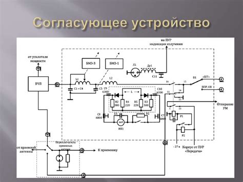 Настройка частоты и мощности передатчика