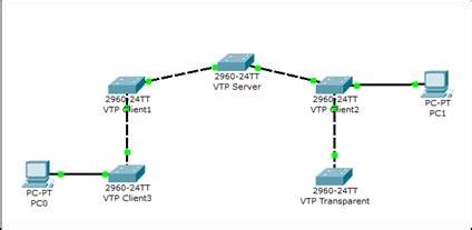 Настройка VLAN в коммутаторе Cisco: создание виртуальных сетей для эффективной работы сети