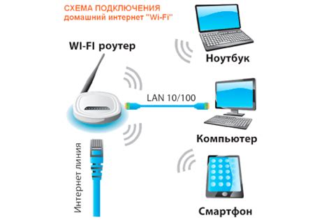 Настройка Wi-Fi подключения для вашей умной помощницы