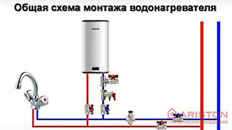 Настройки и требования для успешного подключения