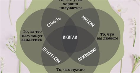 Нахождение новой цели и смысла в жизни