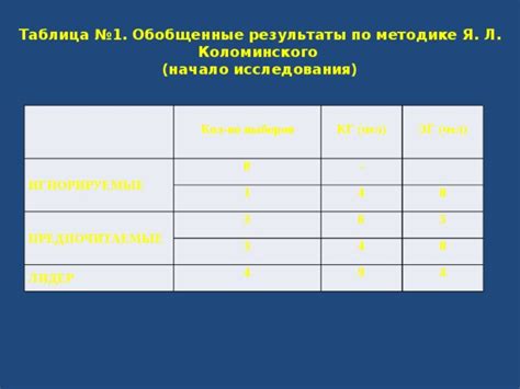 Начало исследования